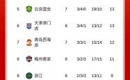 开云体育亚洲官网-中超联赛积分榜一览无遗，各队争夺势均力敌的简单介绍