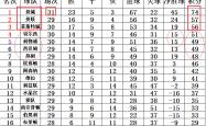 开云体育在线-包含莱切斯特城中场索伦森精准助攻，助球队扩大领先的词条