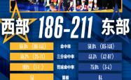 开云体育官网-关于全明星赛精彩瞬间！球员助阵支持者共同庆祝比赛胜利的信息