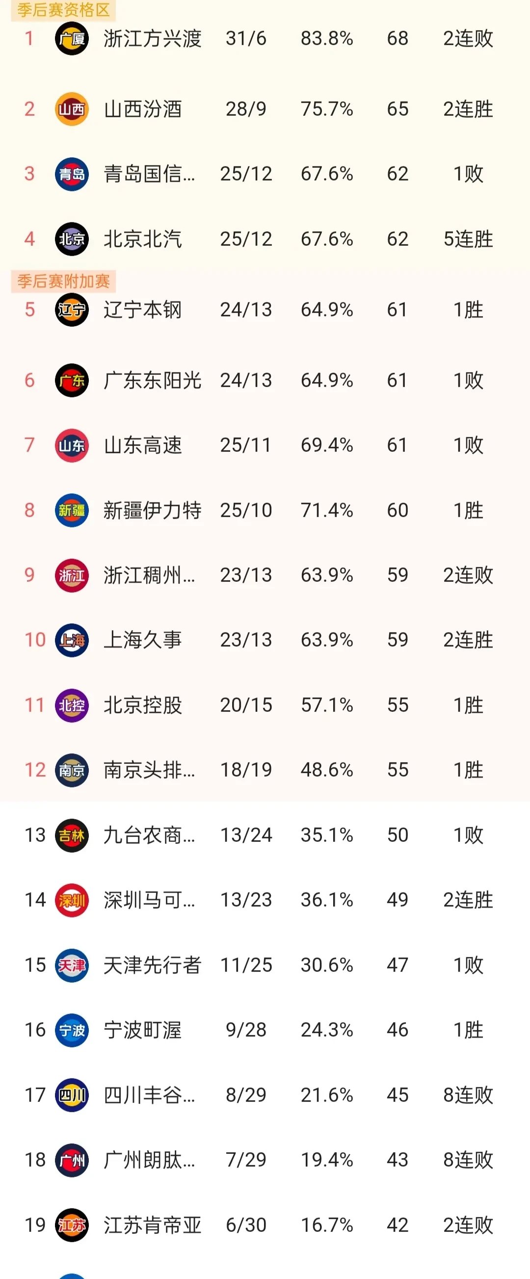 包含球队战术妙手一招，助球队大胜对手紧咬积分榜的词条