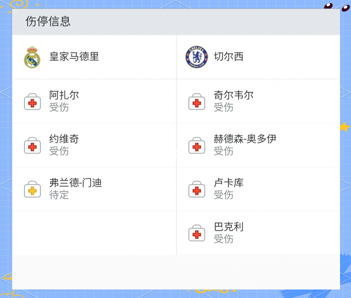 切尔西对阵皇马，将在欧洲足球场上展开对决的简单介绍
