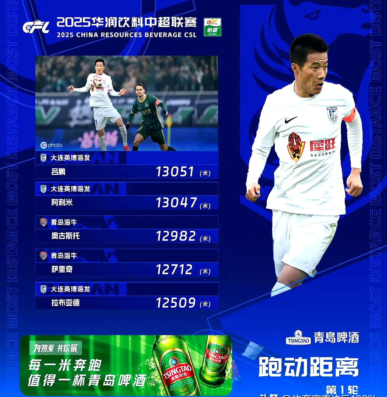 包含足球焦点：哈尔滨毅腾主场负于山东鲁能，遭受失利的词条