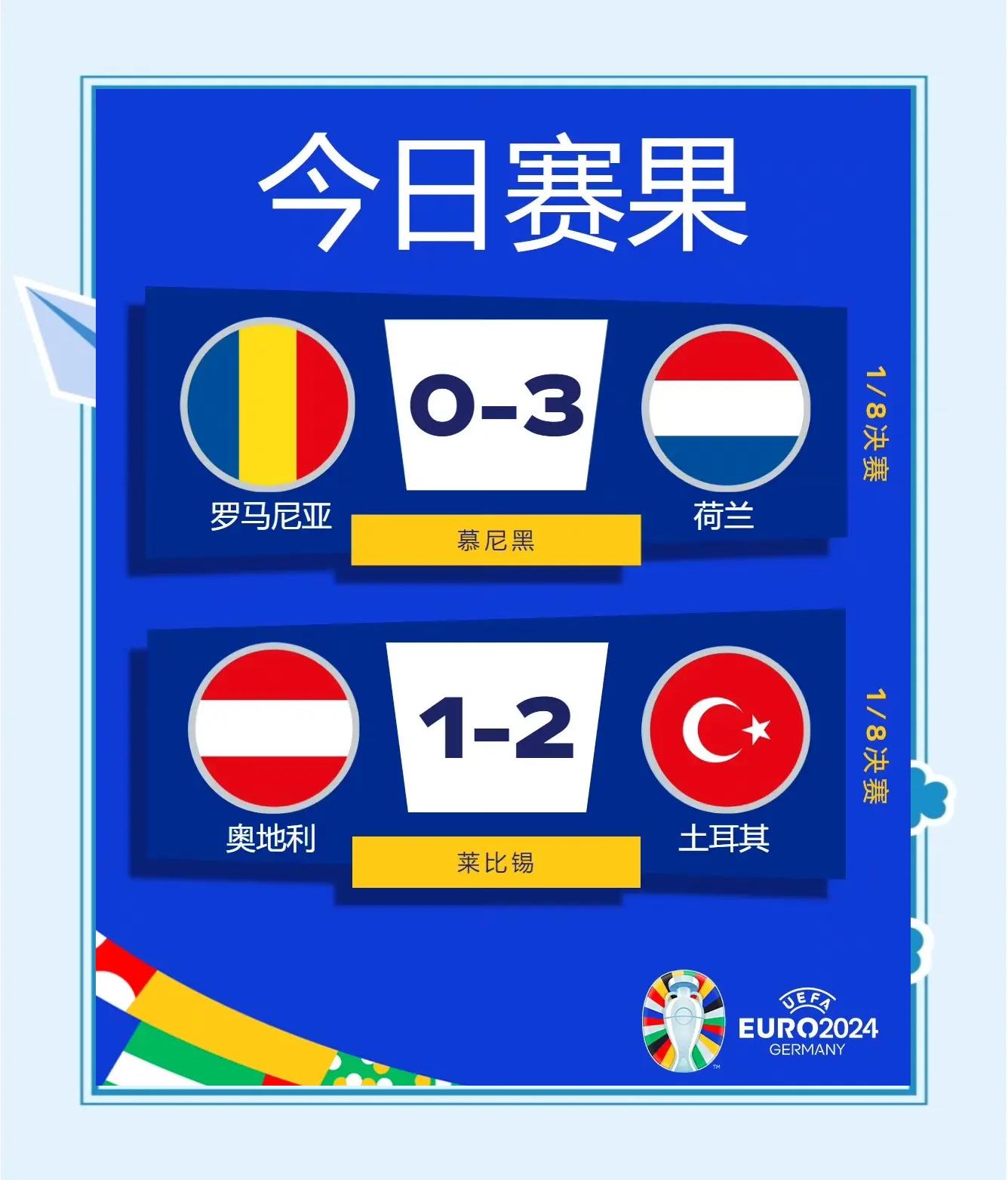 包含英格兰淘汰荷兰，小组头名遥遥领先的词条