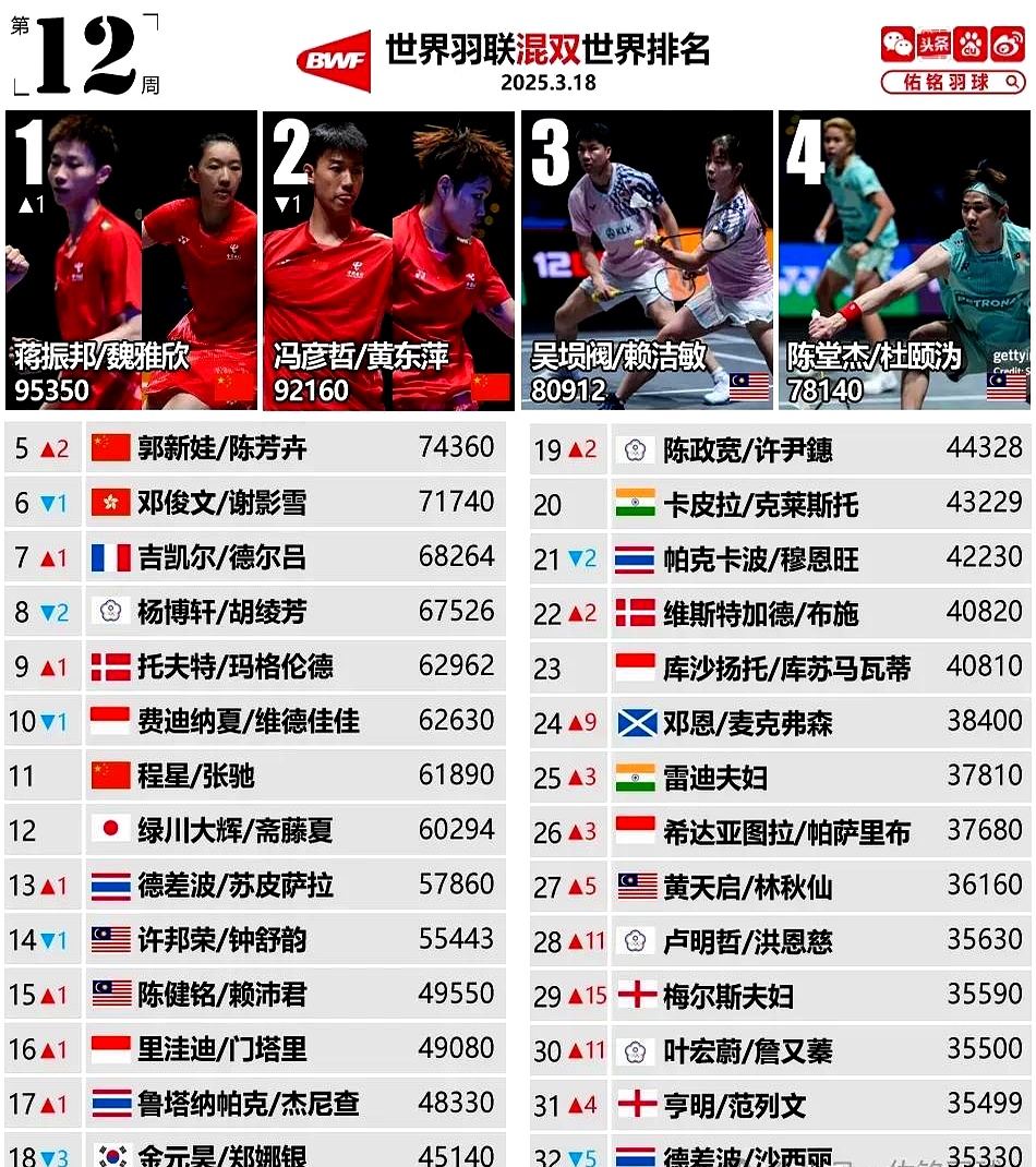 世界赛八强名单出炉，谁能笑到最后？