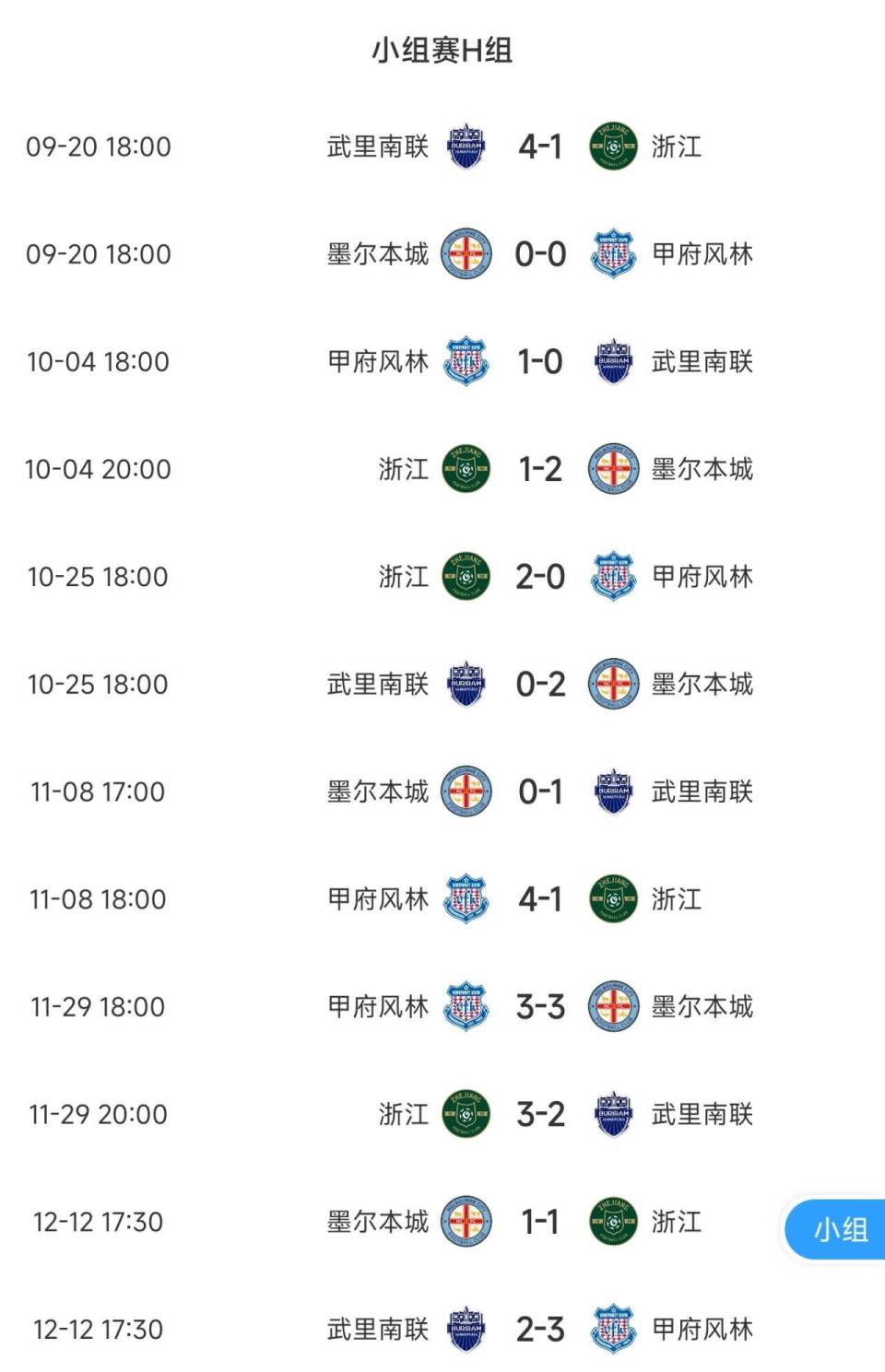 包含小组赛：申花惨败泰达，小组出线形势堪忧的词条